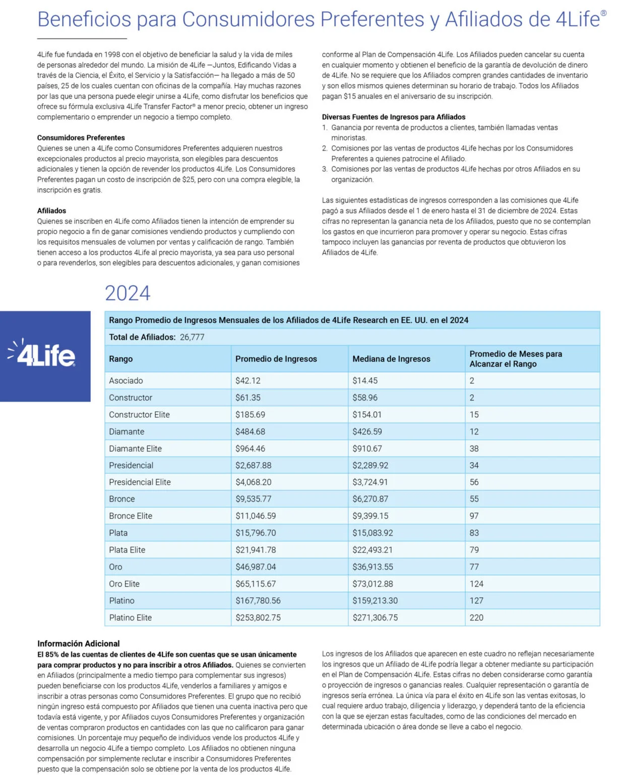 Revelacion-de-Ingresos-de-4Life